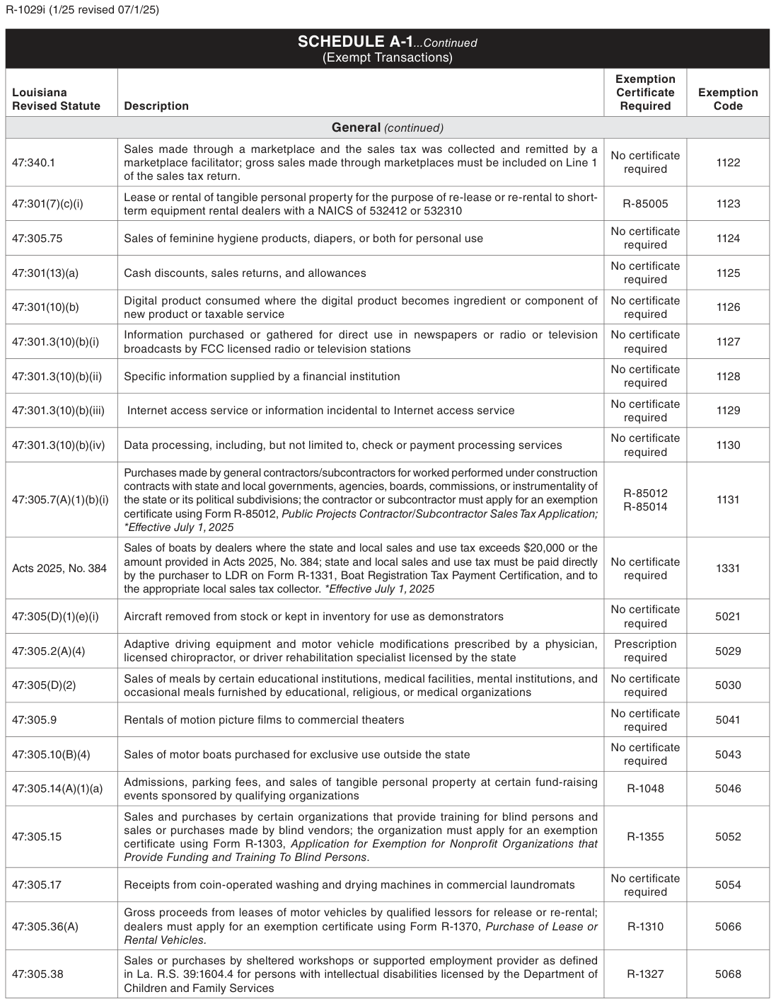 Table from the official PDF (page 5)