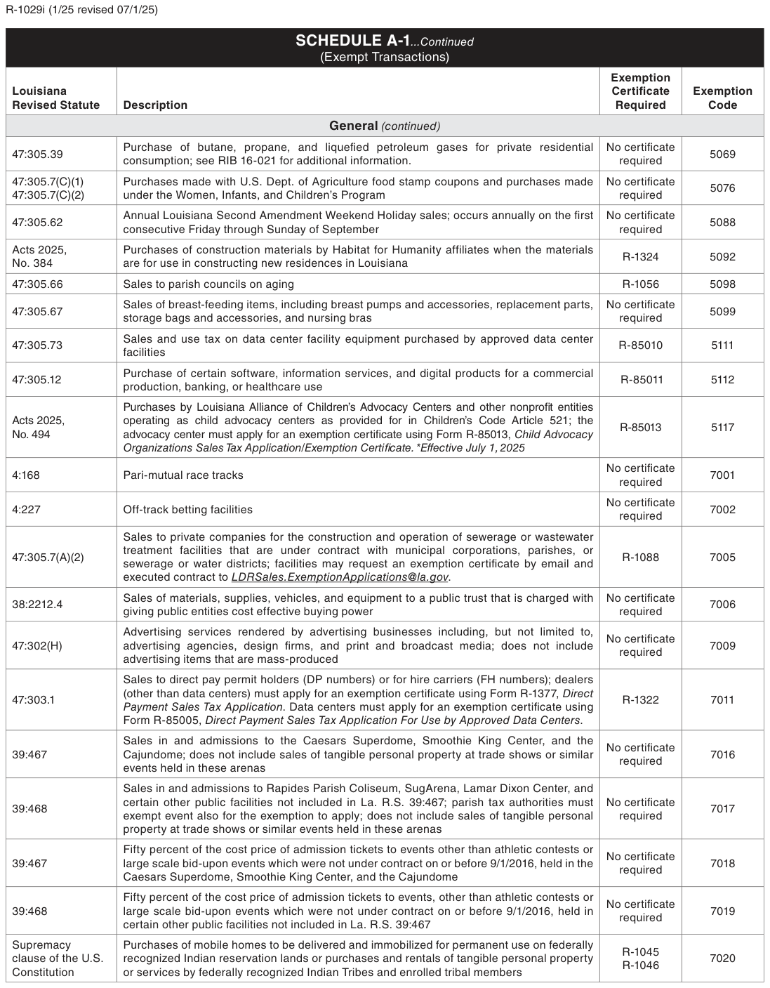 Table from the official PDF (page 6)