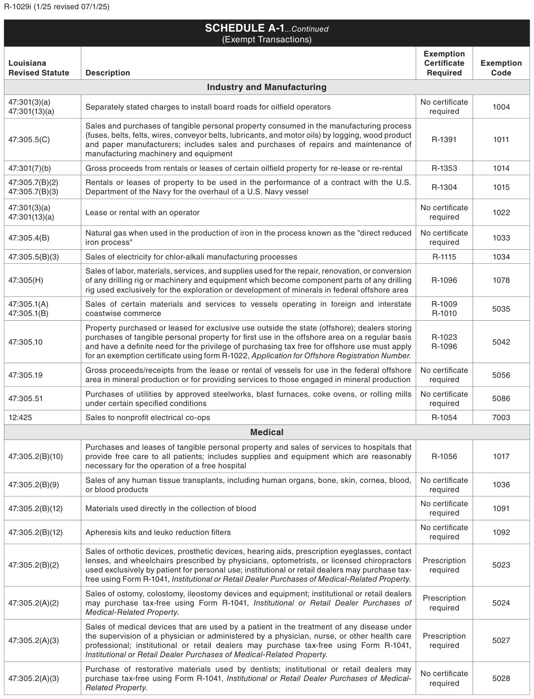 Table from the official PDF (page 7)
