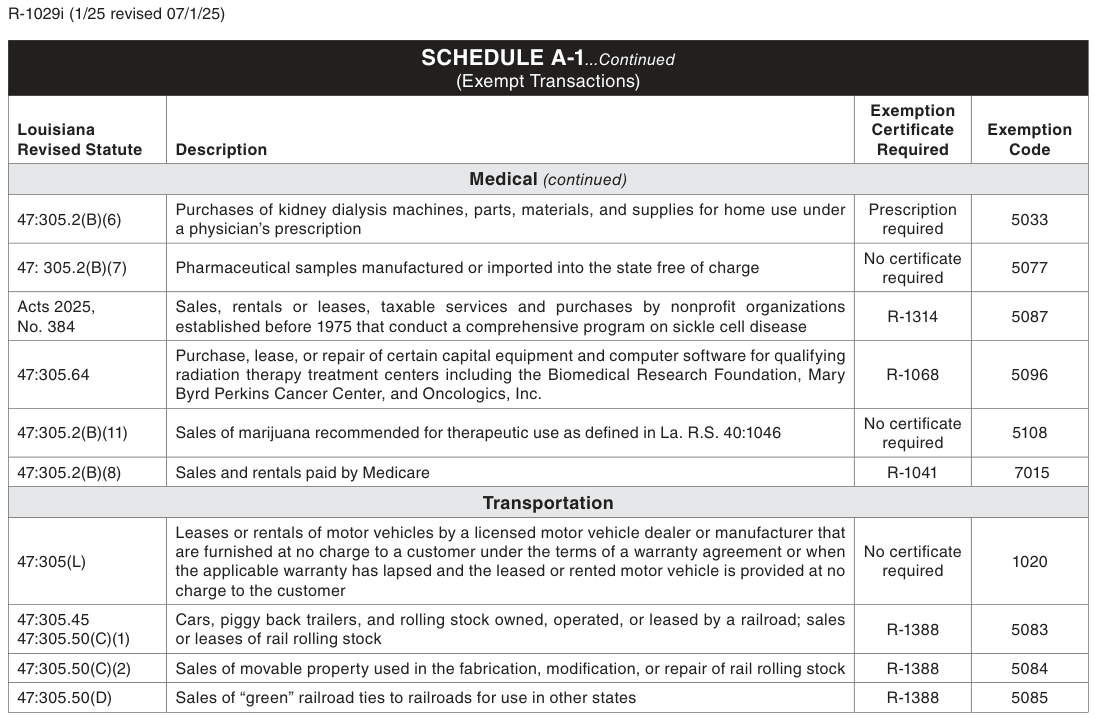 Table from the official PDF (page 8)