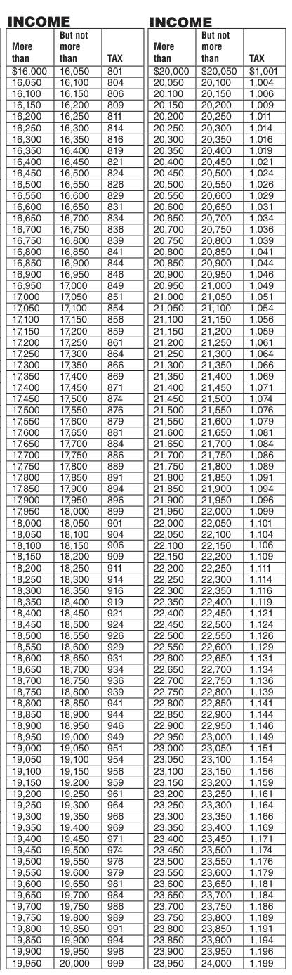 Table from the official PDF (page 36)