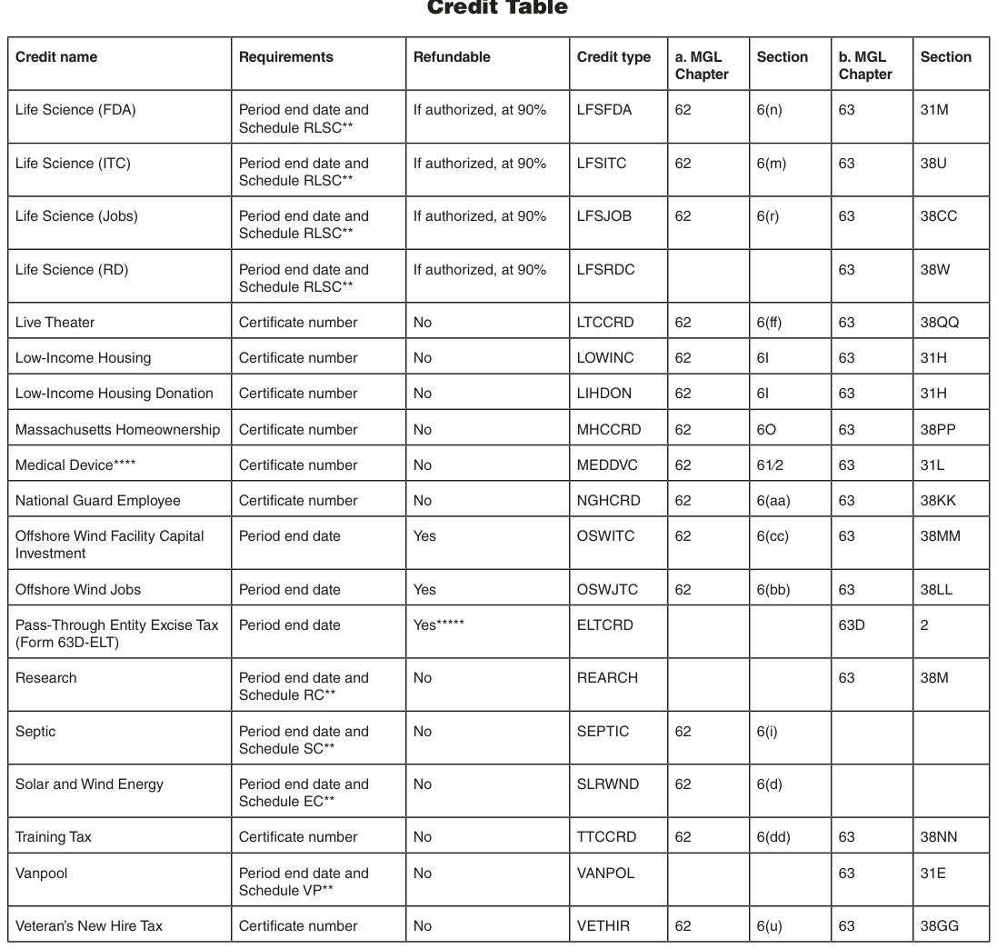 Table from the official PDF (page 25)
