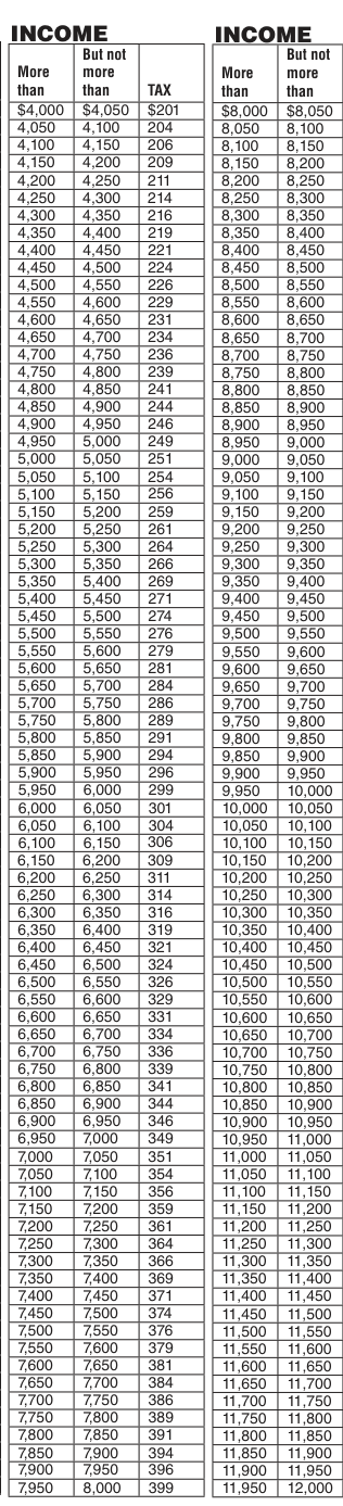 Table from the official PDF (page 26)