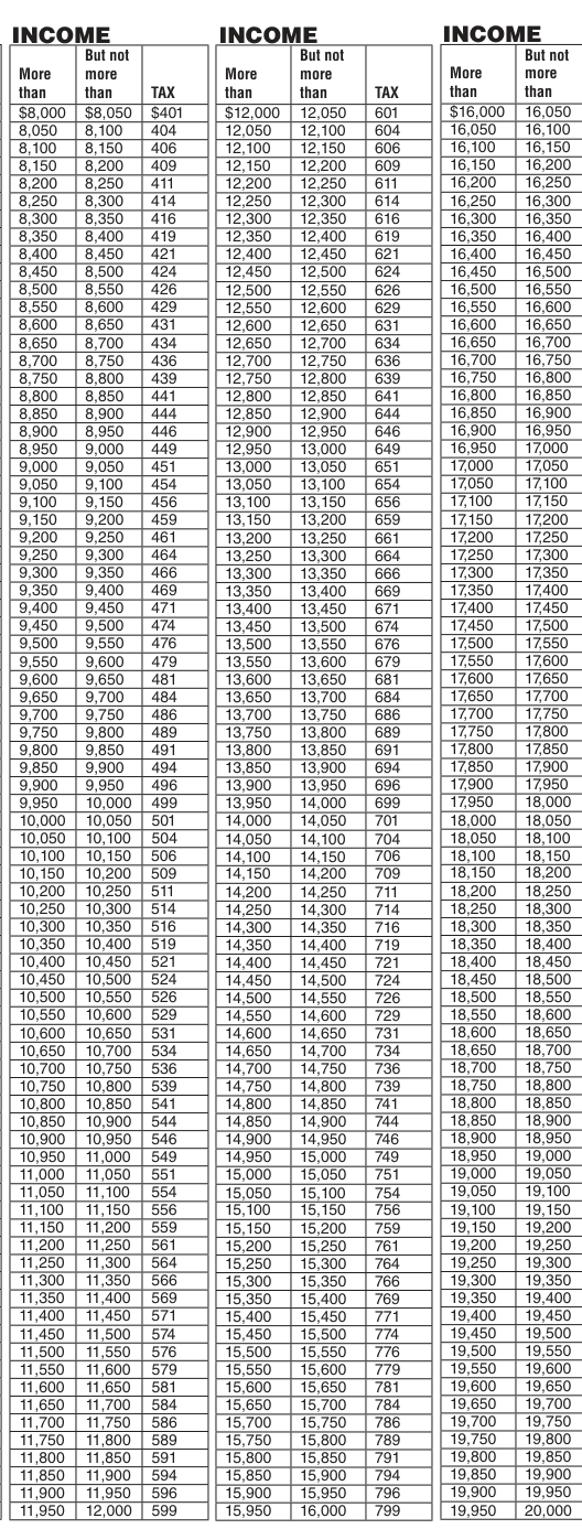 Table from the official PDF (page 26)