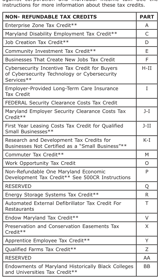 Table from the official PDF (page 2)