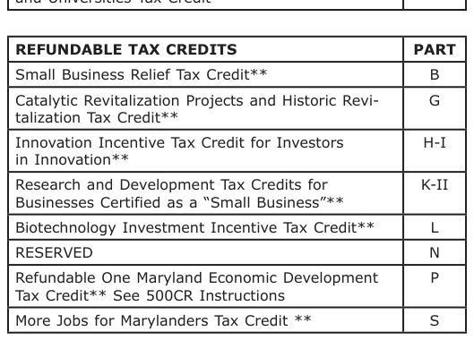 Table from the official PDF (page 2)