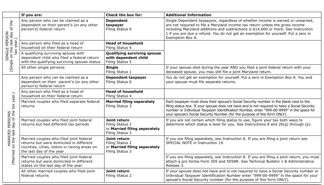 Table from the official PDF (page 12)