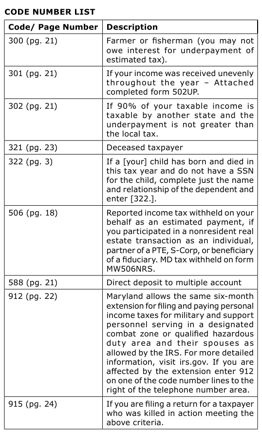 Table from the official PDF (page 29)