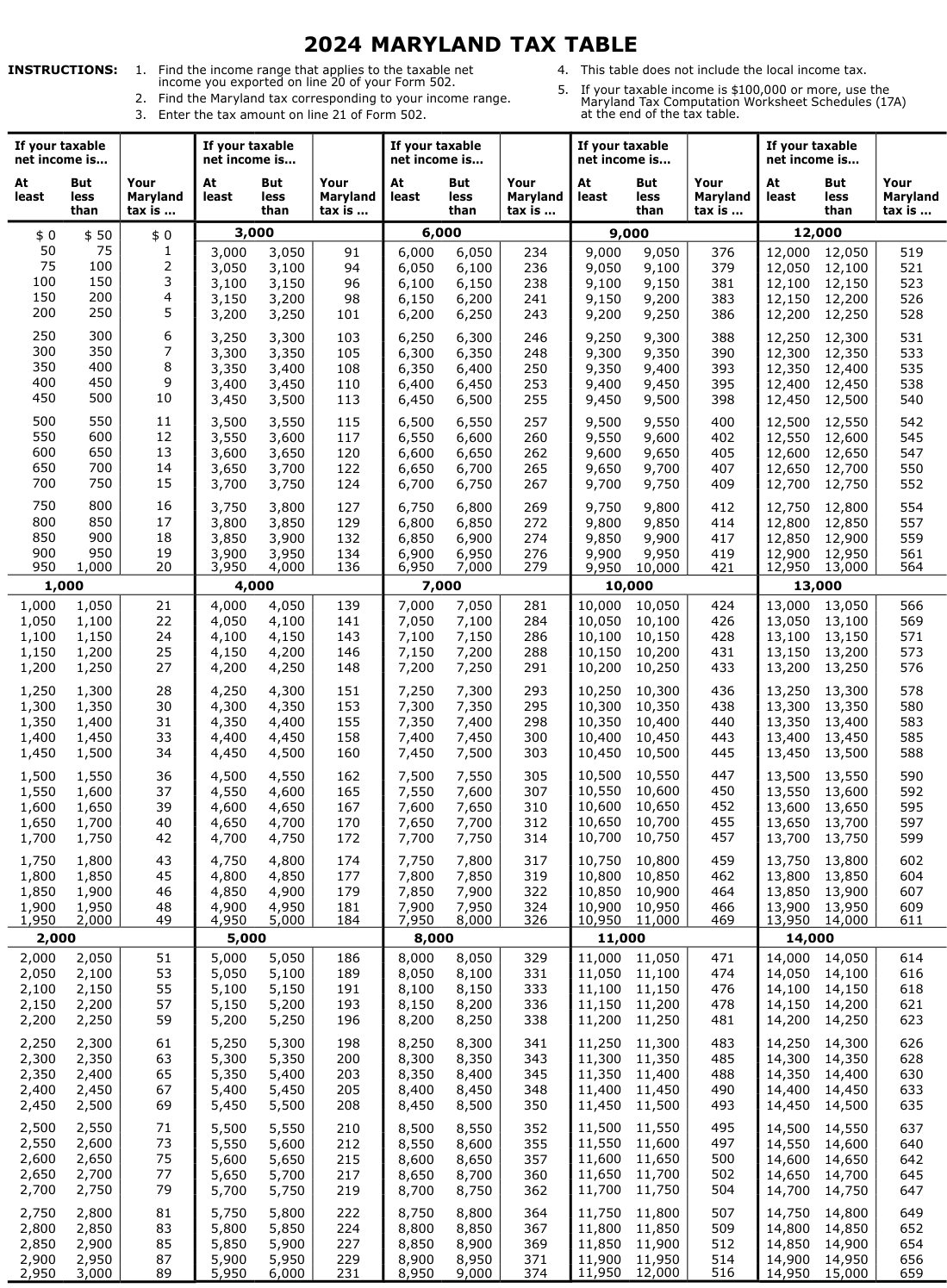 Table from the official PDF (page 34)