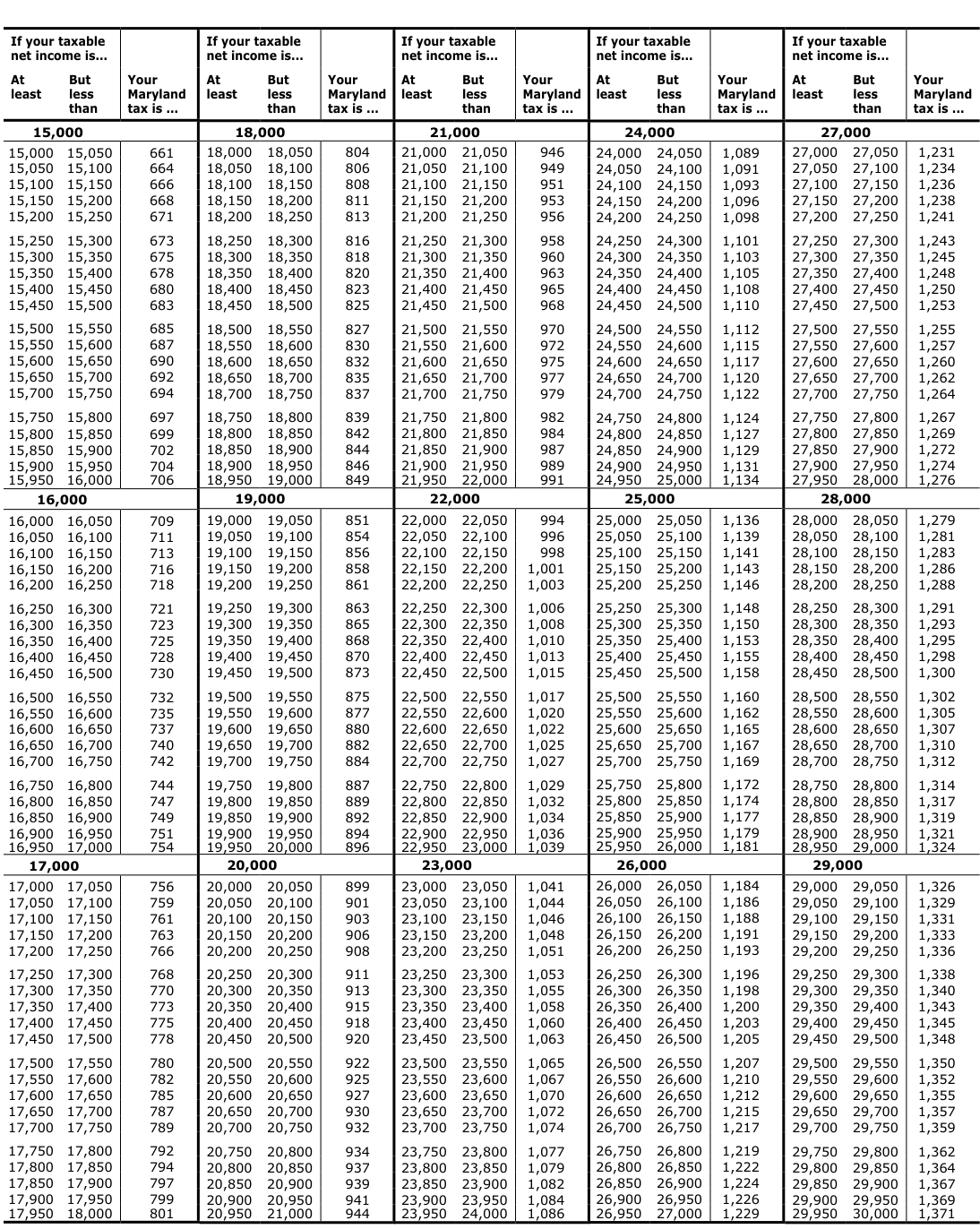 Table from the official PDF (page 35)