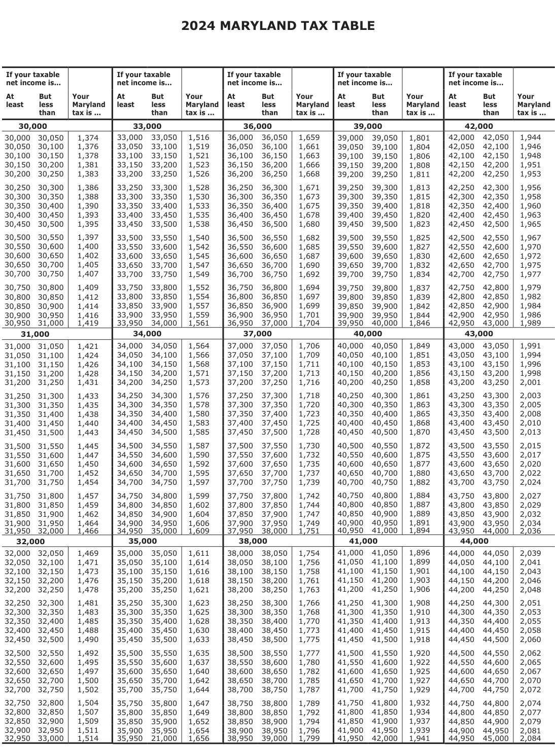 Table from the official PDF (page 36)