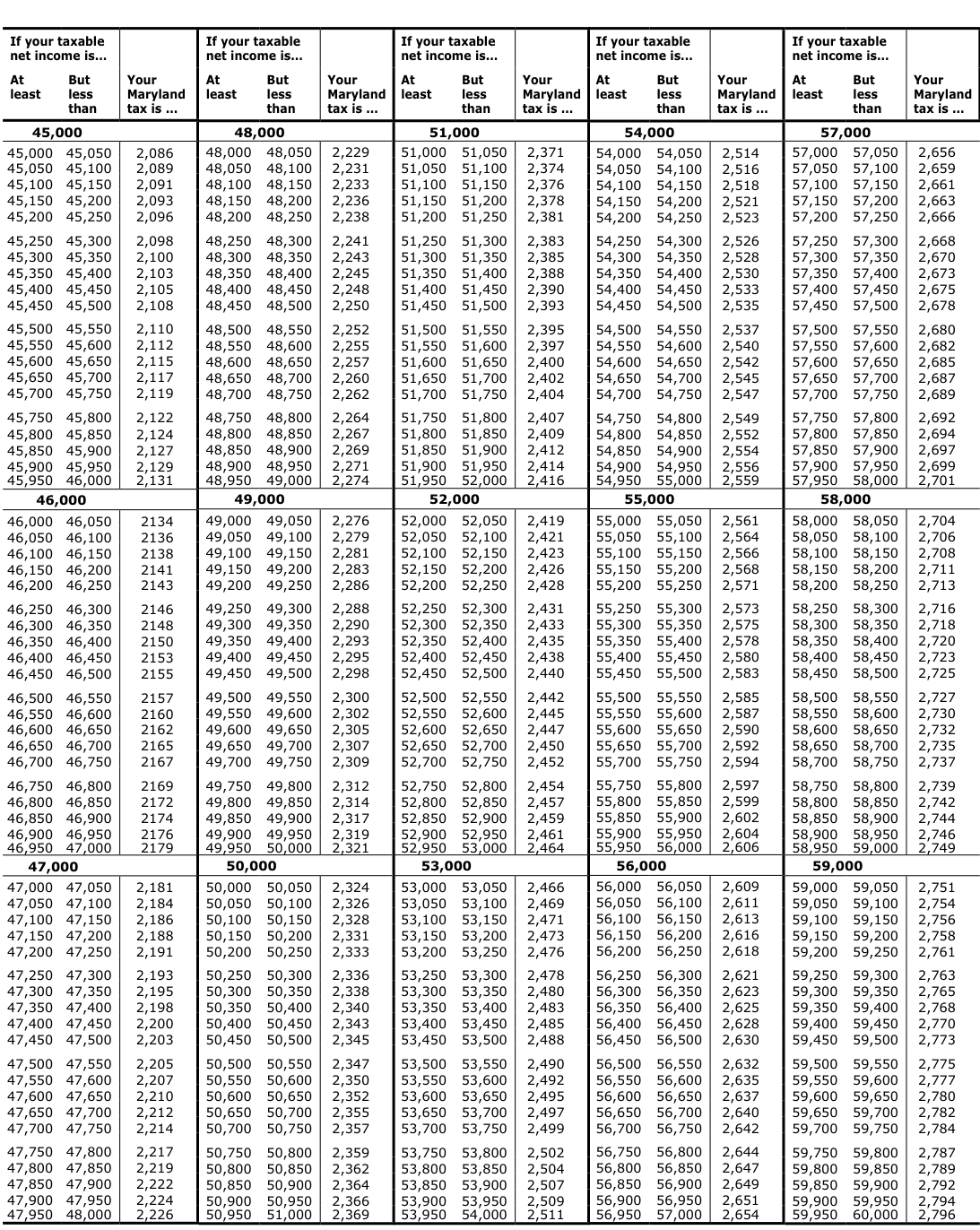 Table from the official PDF (page 37)