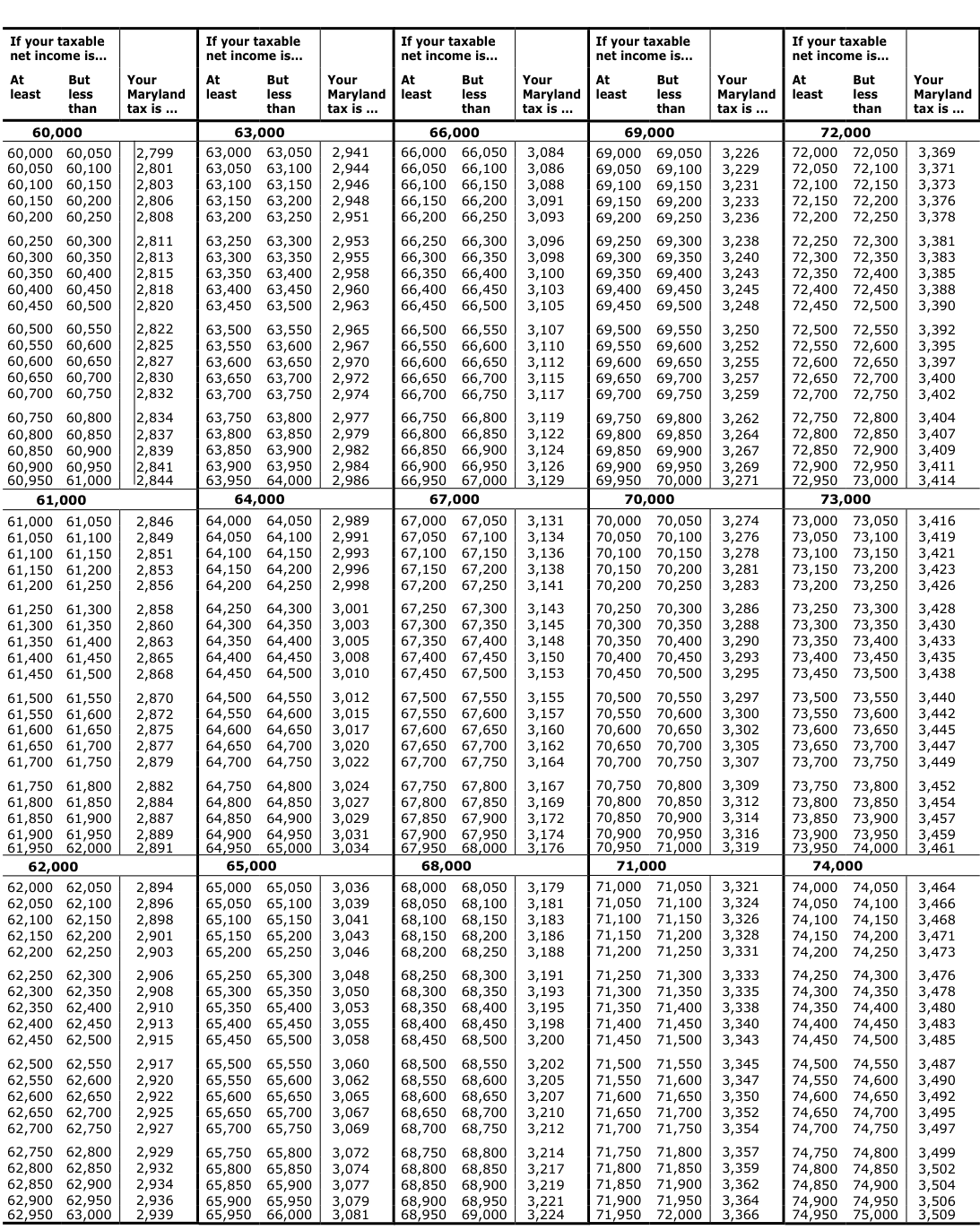 Table from the official PDF (page 38)