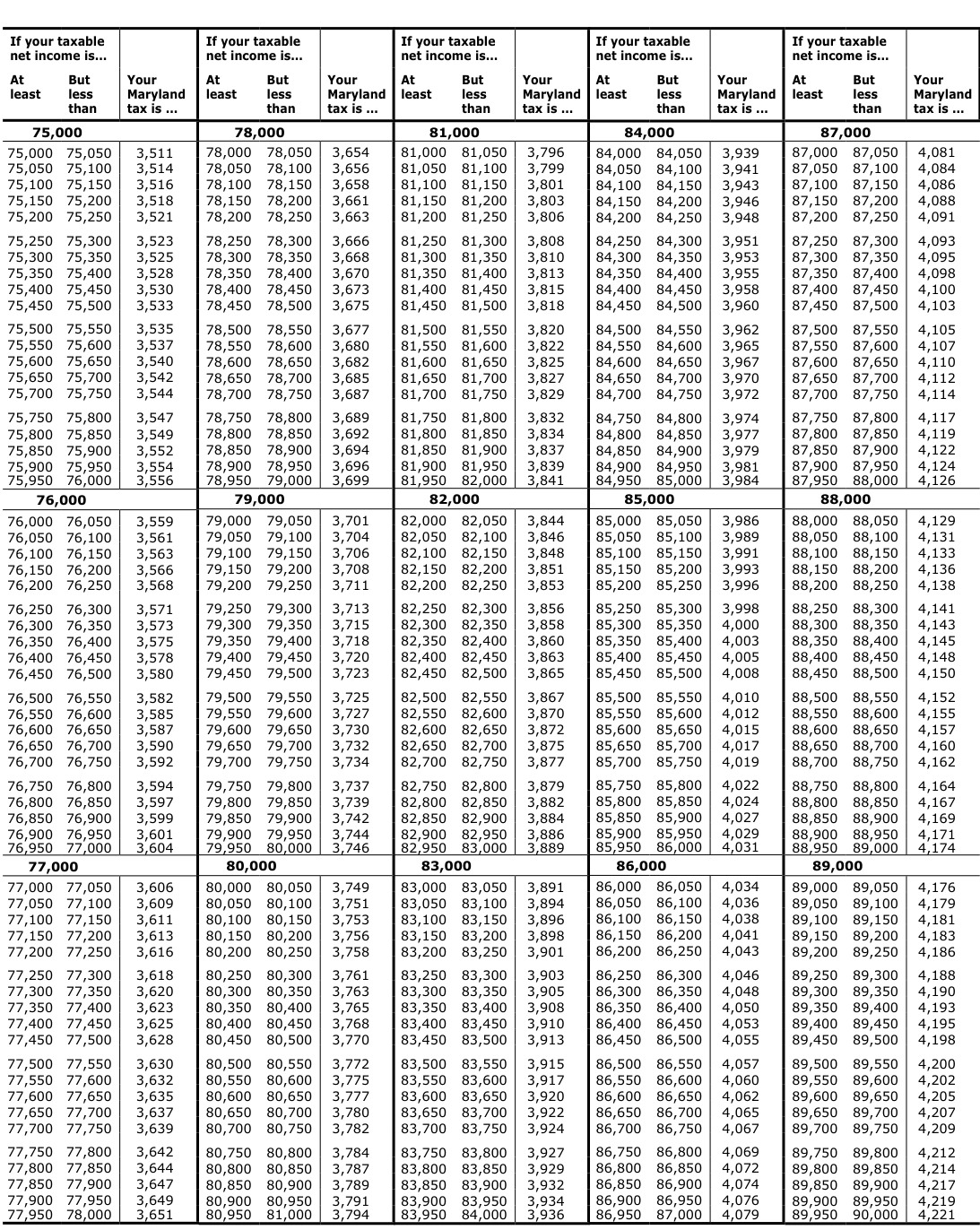 Table from the official PDF (page 39)
