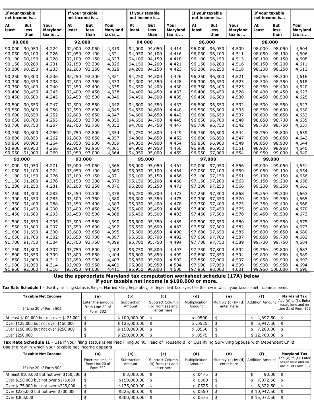 Table from the official PDF (page 40)