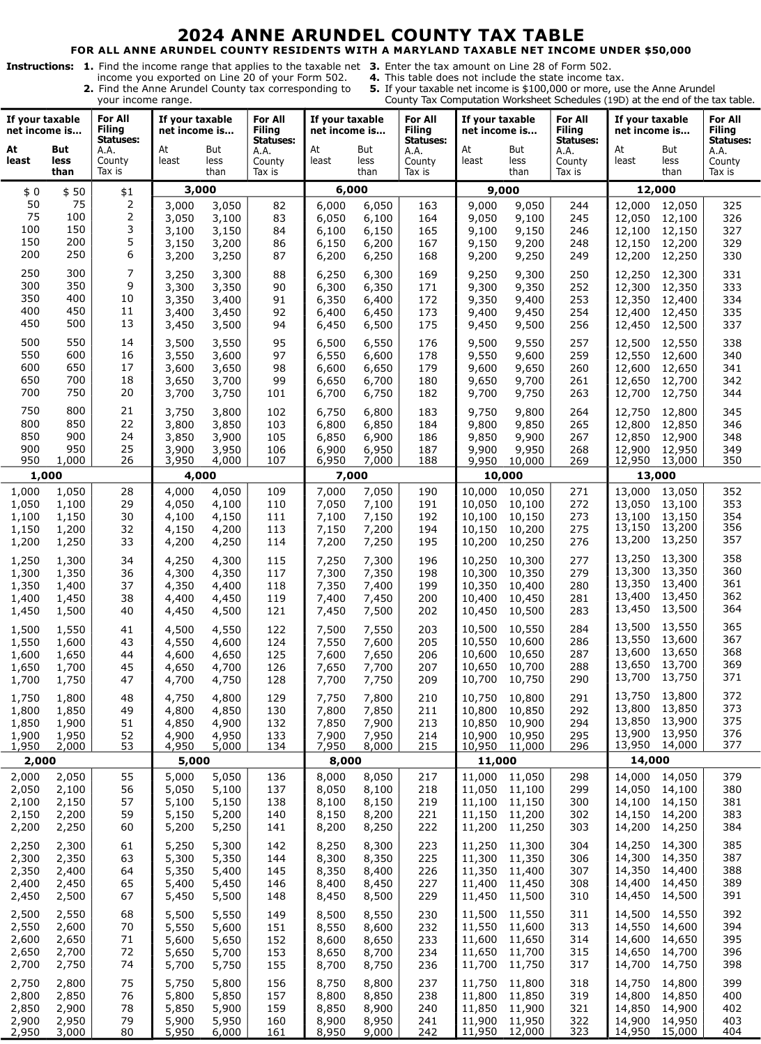 Table from the official PDF (page 42)