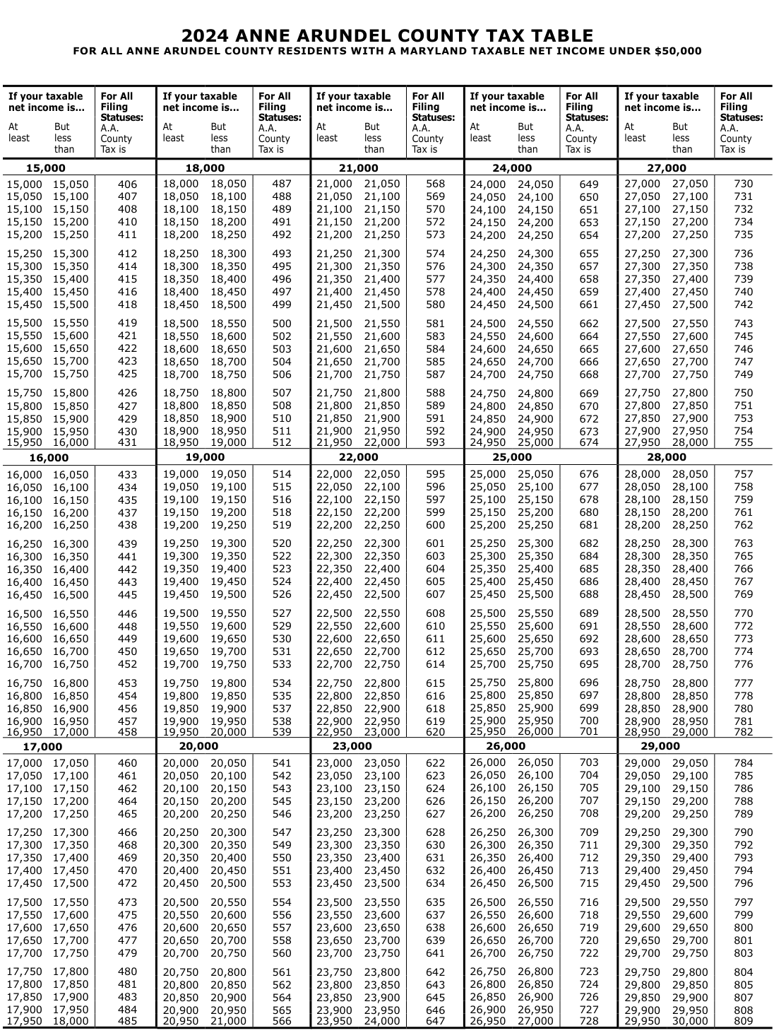 Table from the official PDF (page 43)