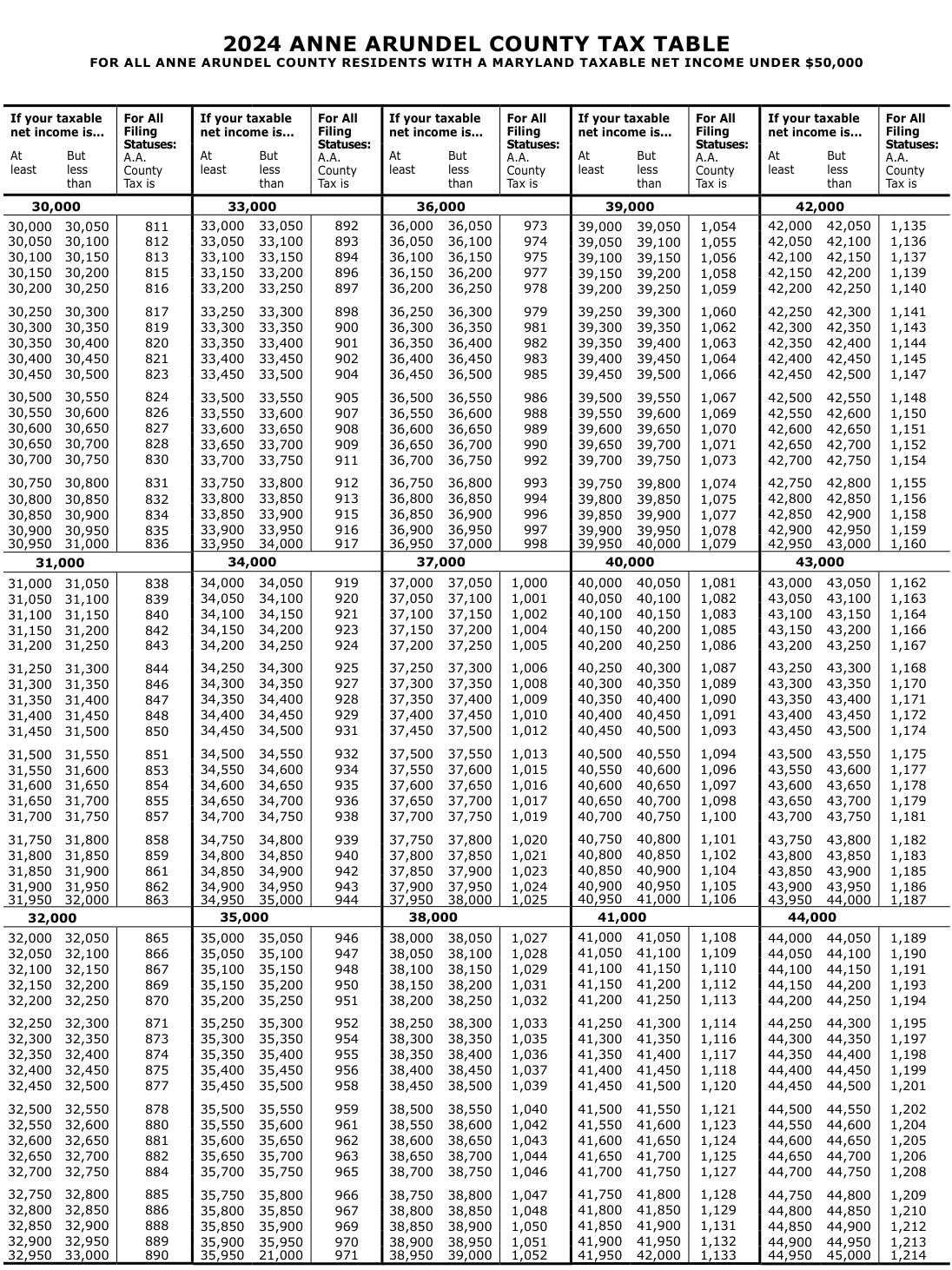 Table from the official PDF (page 44)