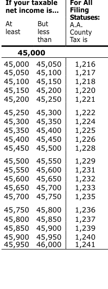 Table from the official PDF (page 45)
