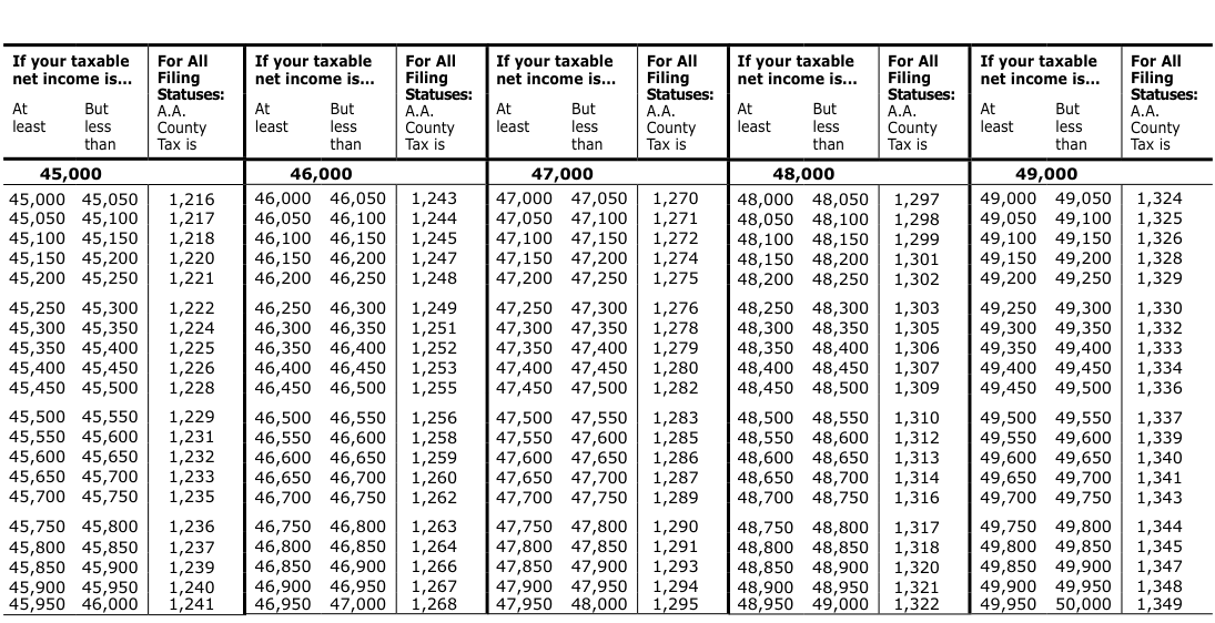 Table from the official PDF (page 45)