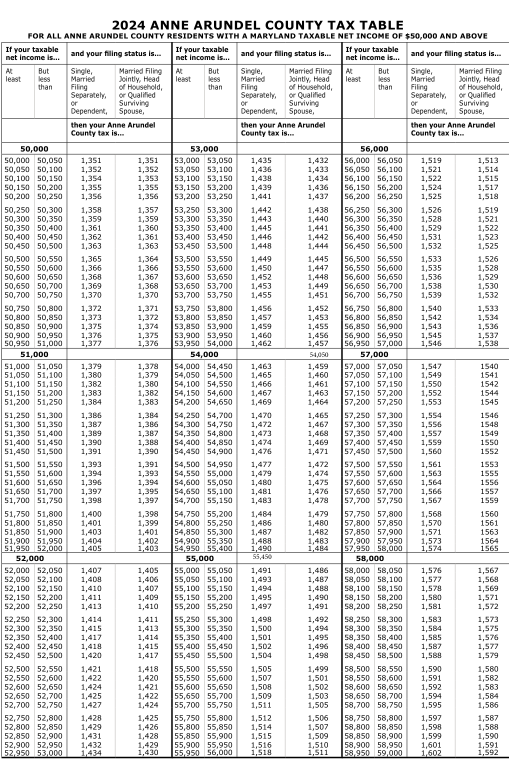 Table from the official PDF (page 46)