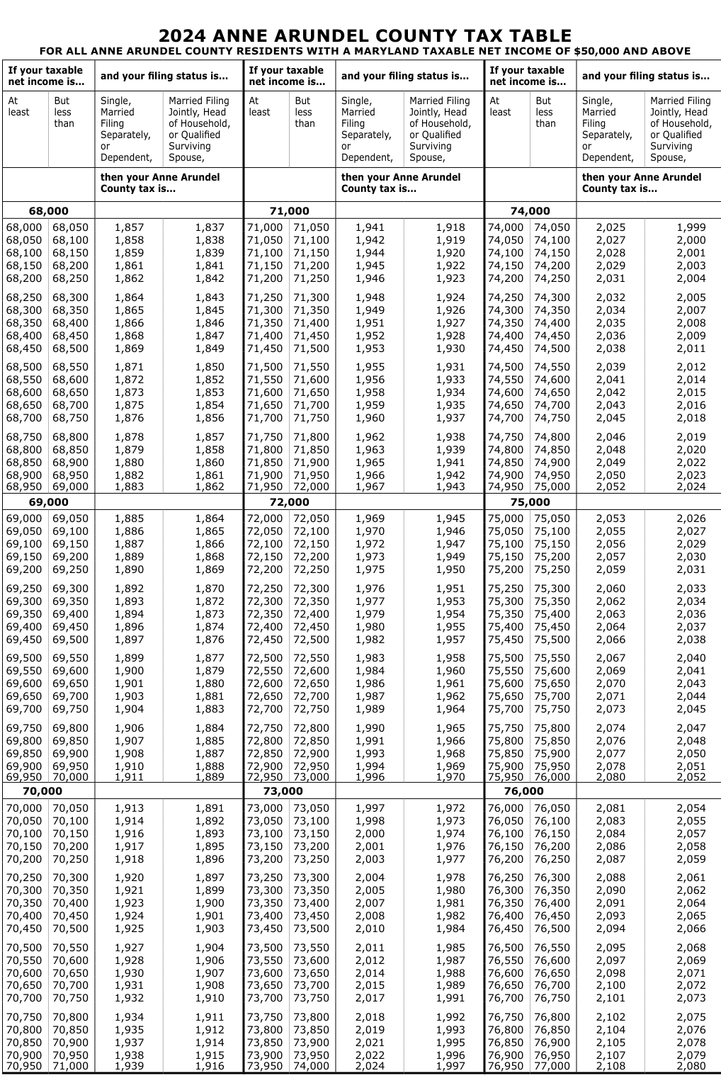 Table from the official PDF (page 48)