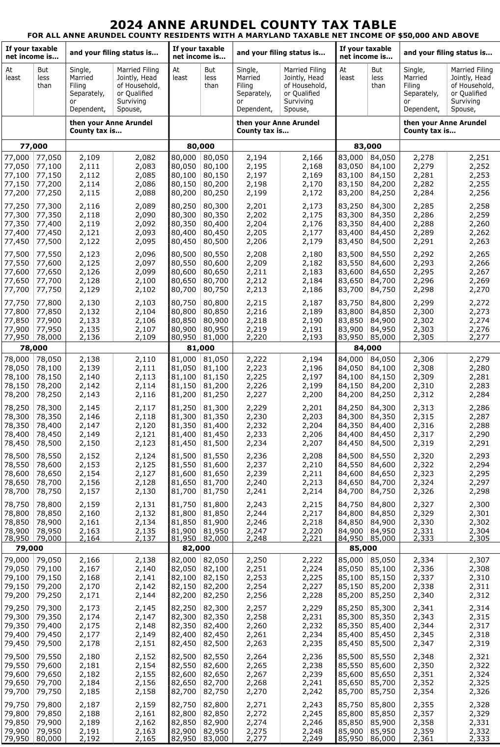 Table from the official PDF (page 49)