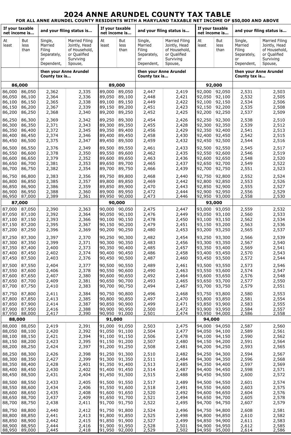 Table from the official PDF (page 50)