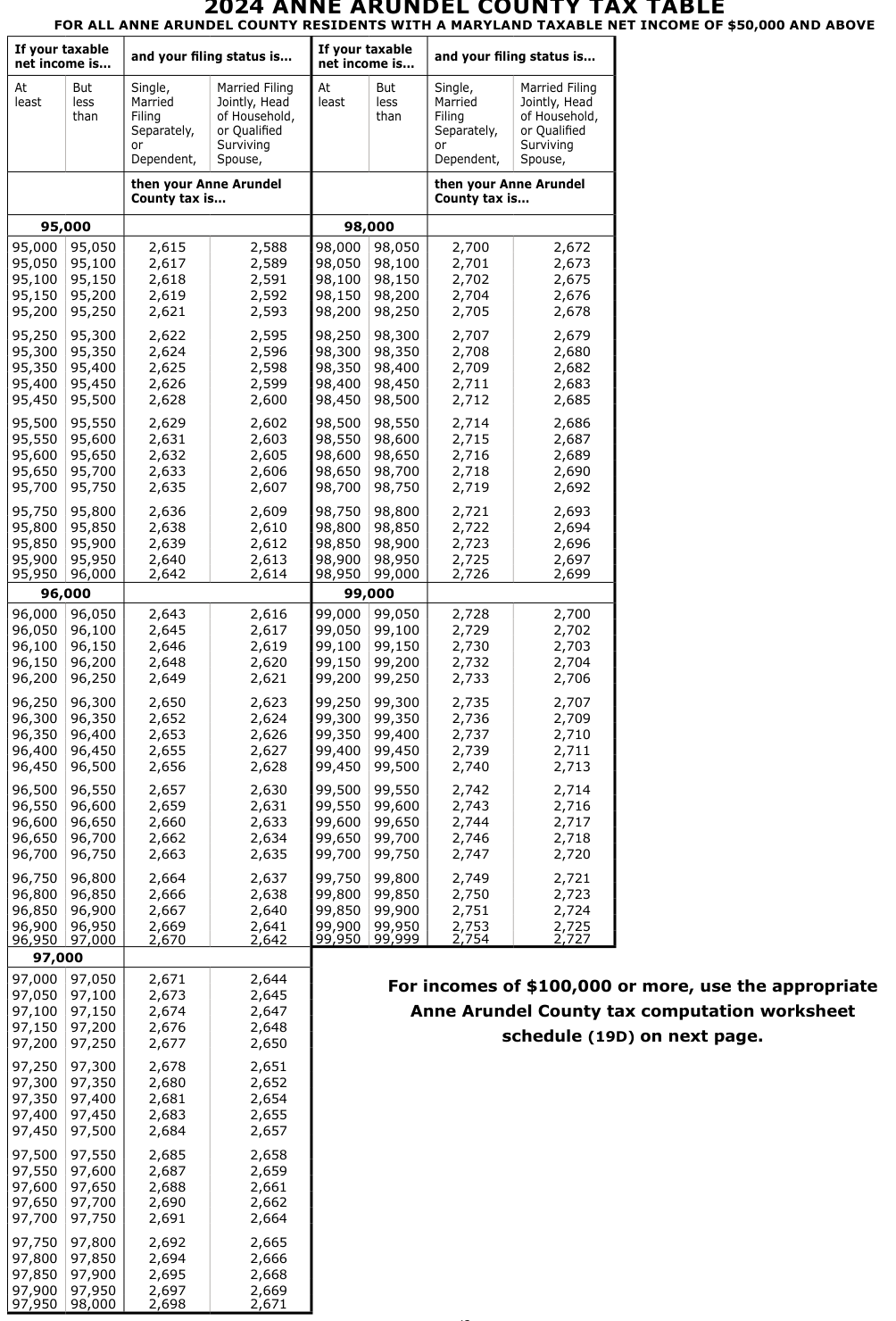 Table from the official PDF (page 51)