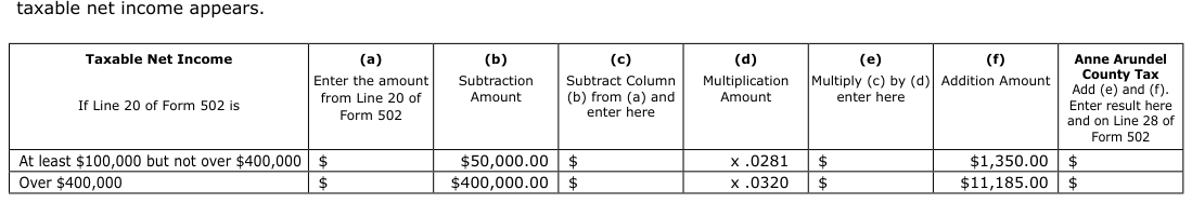 Table from the official PDF (page 52)
