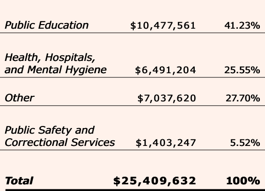 Table from the official PDF (page 59)