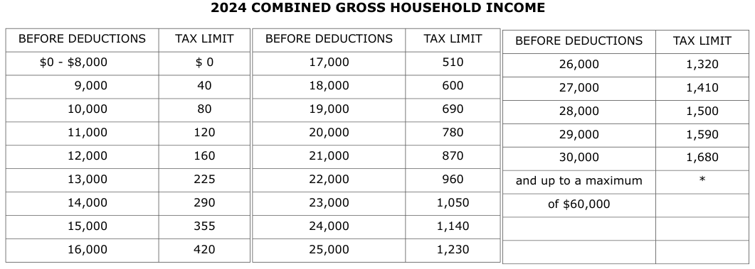 Table from the official PDF (page 61)