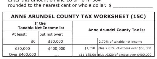 Table from the official PDF (page 10)