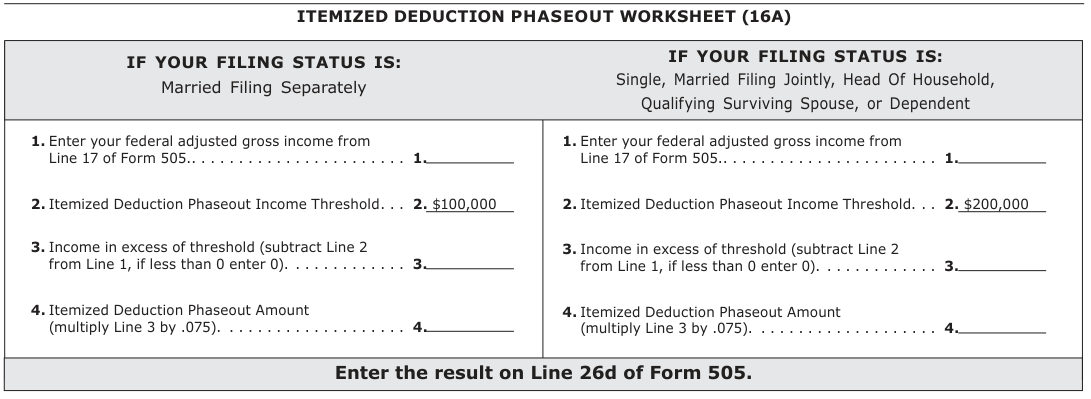 Table from the official PDF (page 13)