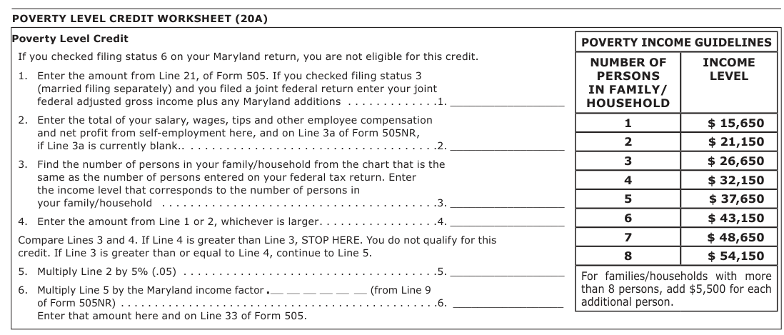 Table from the official PDF (page 14)