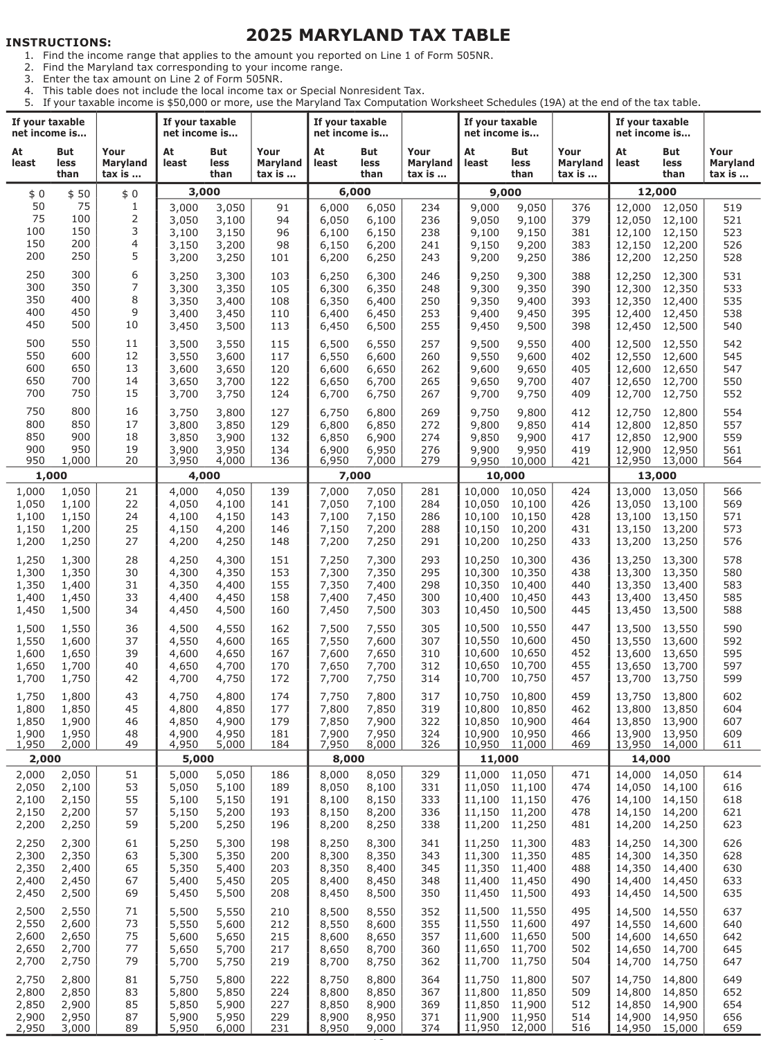 Table from the official PDF (page 21)