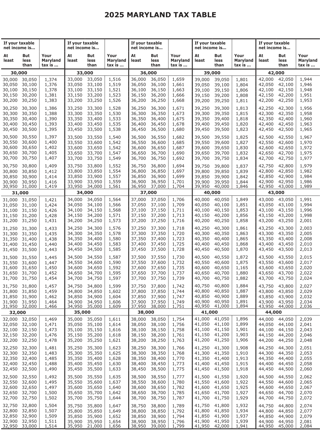 Table from the official PDF (page 23)