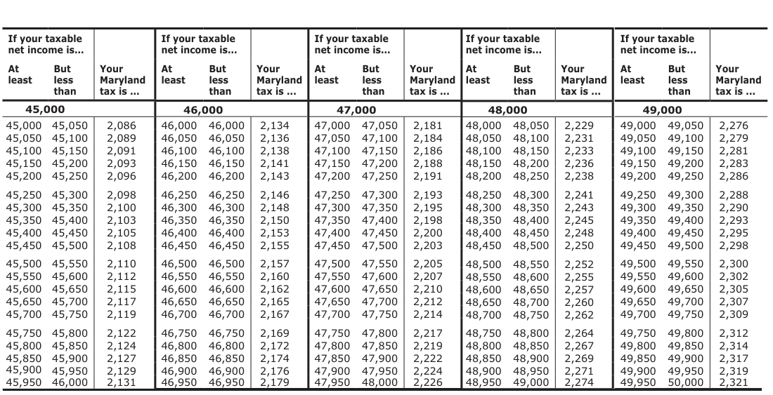 Table from the official PDF (page 24)