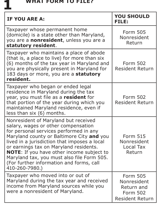 Table from the official PDF (page 4)