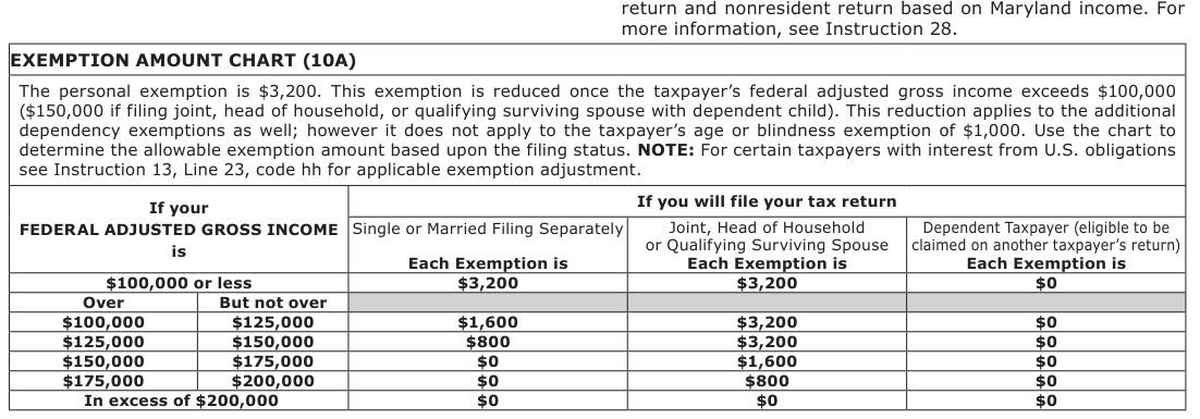 Table from the official PDF (page 7)