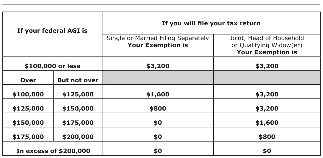 Table from the official PDF (page 2)