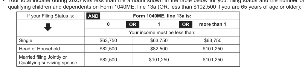 Table from the official PDF (page 11)