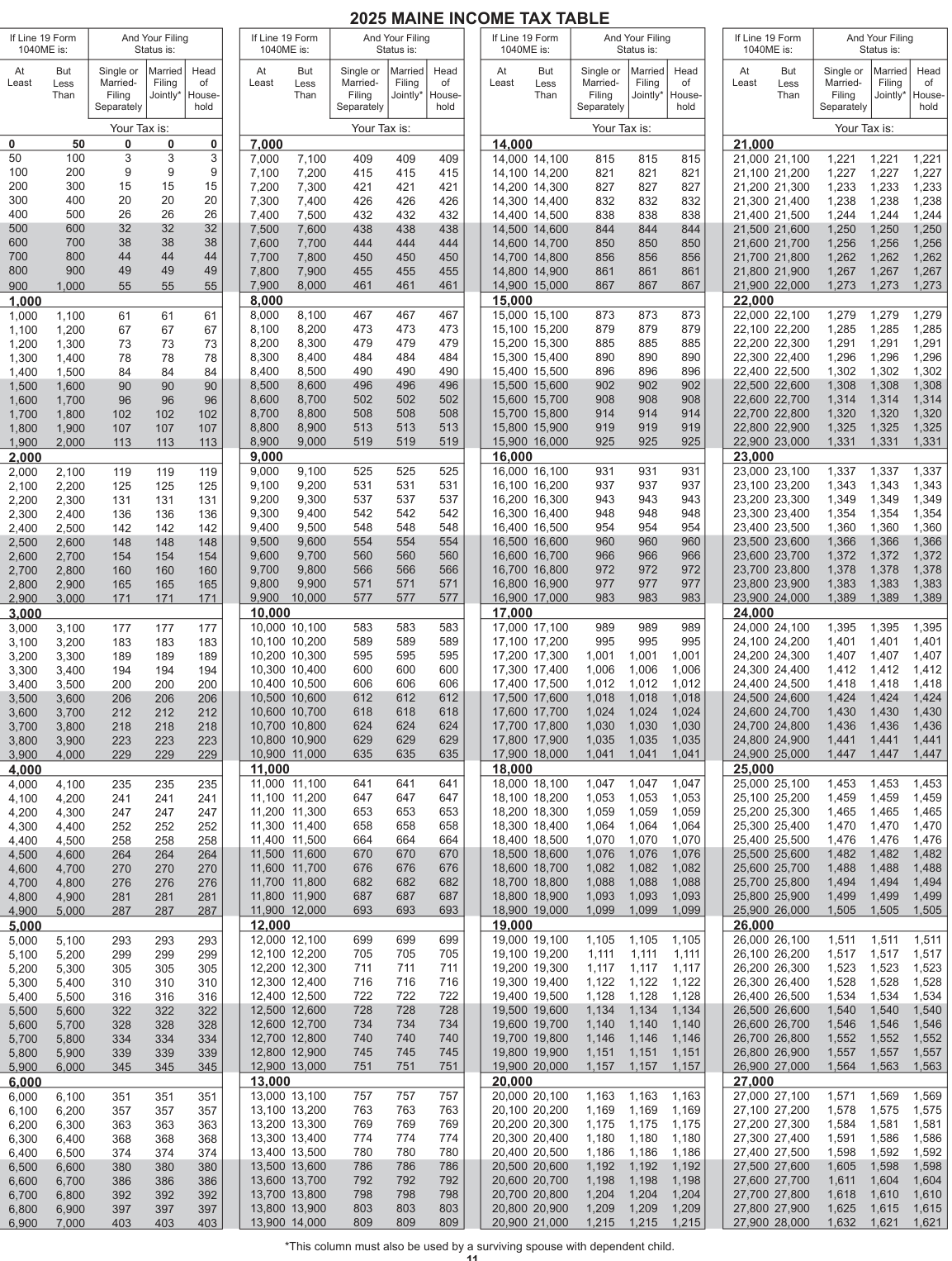 Table from the official PDF (page 12)