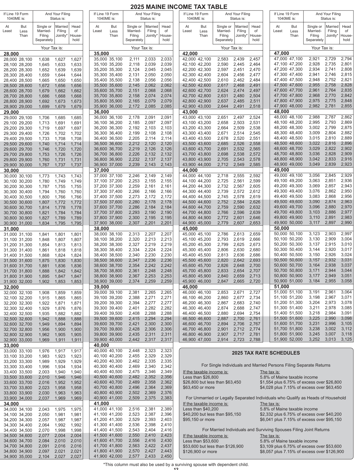 Table from the official PDF (page 13)