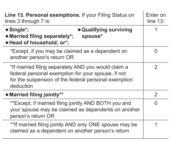 Table from the official PDF (page 5)