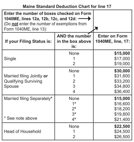 Table from the official PDF (page 5)