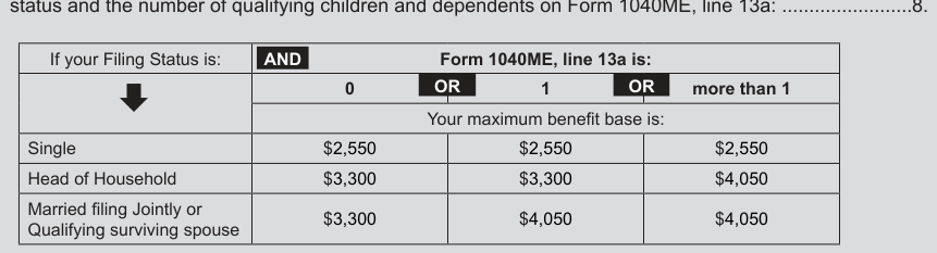 Table from the official PDF (page 2)