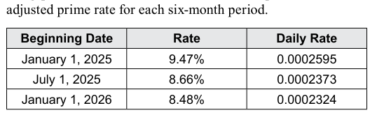 Table from the official PDF (page 6)