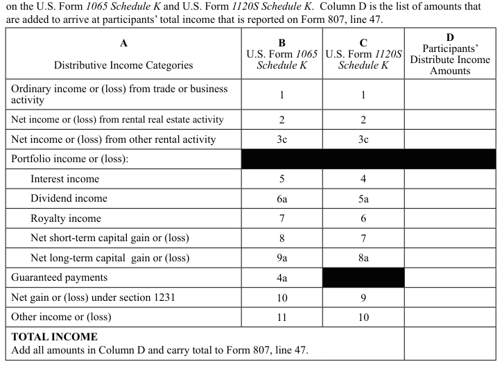 Table from the official PDF (page 10)
