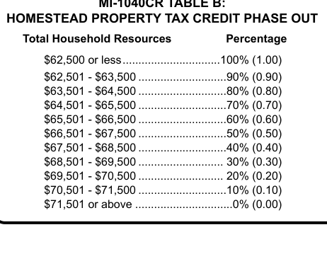 Table from the official PDF (page 33)